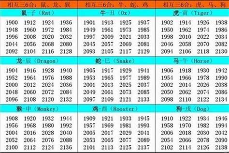 1969属相|1969出生属什么生肖查询，1969多大年龄，1969今年几岁